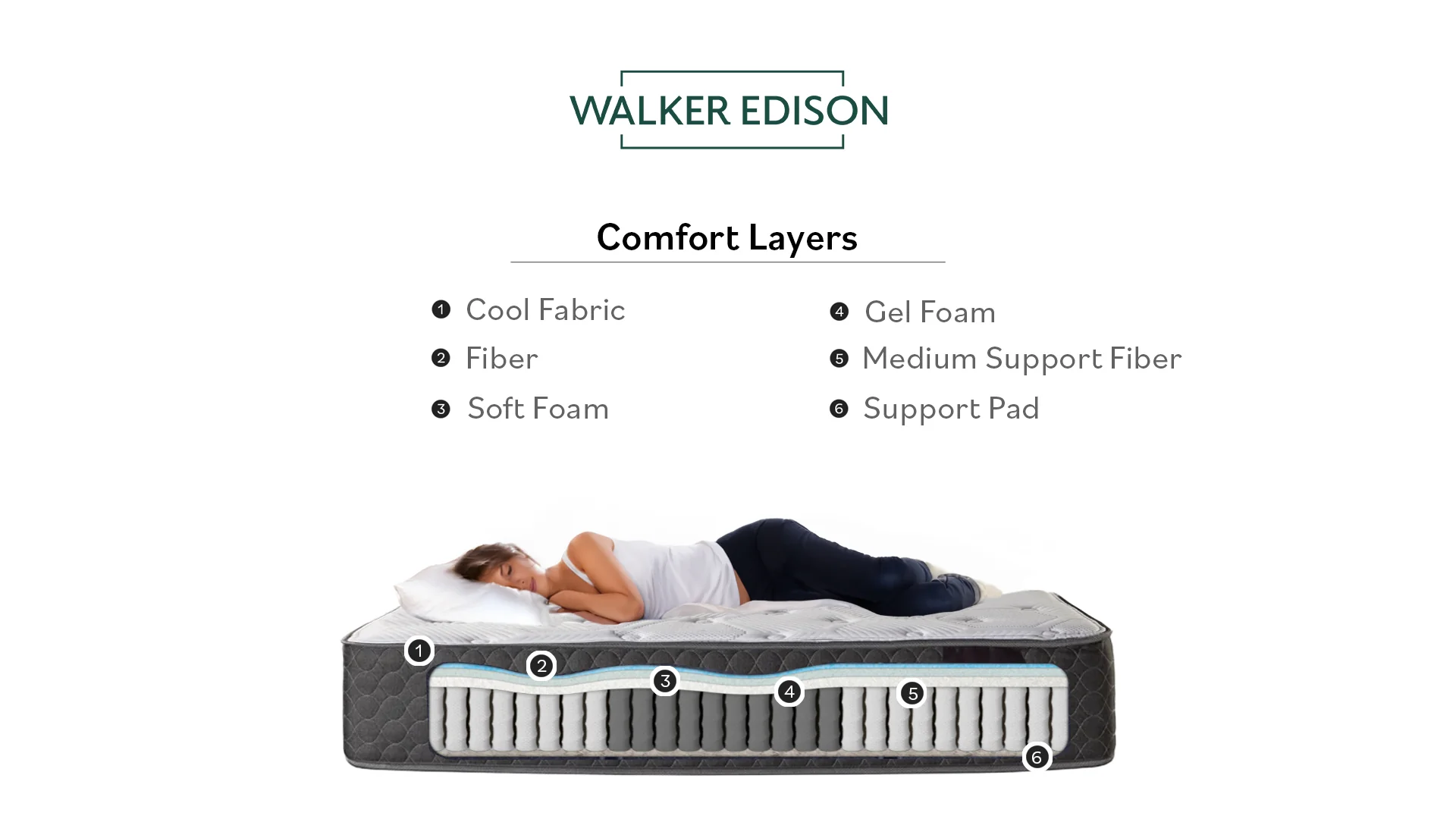 Essential WE Original Plush Mattress - Image 2